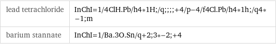 lead tetrachloride | InChI=1/4ClH.Pb/h4*1H;/q;;;;+4/p-4/f4Cl.Pb/h4*1h;/q4*-1;m barium stannate | InChI=1/Ba.3O.Sn/q+2;3*-2;+4