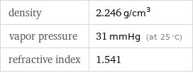 density | 2.246 g/cm^3 vapor pressure | 31 mmHg (at 25 °C) refractive index | 1.541