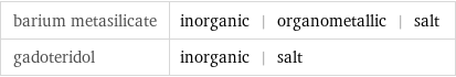 barium metasilicate | inorganic | organometallic | salt gadoteridol | inorganic | salt