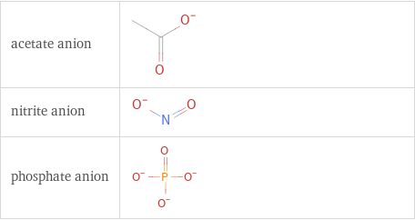 Structure diagrams