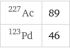 Ac-227 | 89 Pd-123 | 46