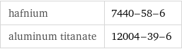 hafnium | 7440-58-6 aluminum titanate | 12004-39-6