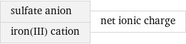 sulfate anion iron(III) cation | net ionic charge