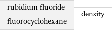 rubidium fluoride fluorocyclohexane | density