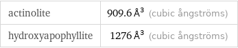 actinolite | 909.6 Å^3 (cubic ångströms) hydroxyapophyllite | 1276 Å^3 (cubic ångströms)