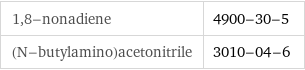 1, 8-nonadiene | 4900-30-5 (N-butylamino)acetonitrile | 3010-04-6