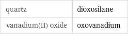 quartz | dioxosilane vanadium(II) oxide | oxovanadium