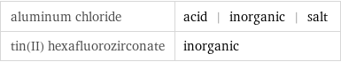 aluminum chloride | acid | inorganic | salt tin(II) hexafluorozirconate | inorganic