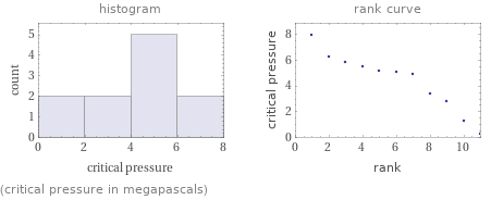   (critical pressure in megapascals)