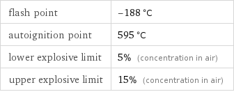 flash point | -188 °C autoignition point | 595 °C lower explosive limit | 5% (concentration in air) upper explosive limit | 15% (concentration in air)