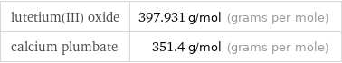 lutetium(III) oxide | 397.931 g/mol (grams per mole) calcium plumbate | 351.4 g/mol (grams per mole)