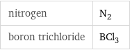 nitrogen | N_2 boron trichloride | BCl_3