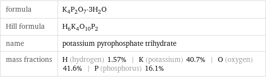 formula | K_4P_2O_7·3H_2O Hill formula | H_6K_4O_10P_2 name | potassium pyrophosphate trihydrate mass fractions | H (hydrogen) 1.57% | K (potassium) 40.7% | O (oxygen) 41.6% | P (phosphorus) 16.1%