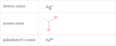 Structure diagrams