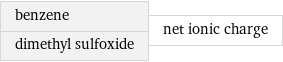benzene dimethyl sulfoxide | net ionic charge
