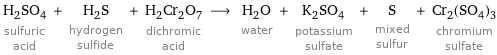 H_2SO_4 sulfuric acid + H_2S hydrogen sulfide + H_2Cr_2O_7 dichromic acid ⟶ H_2O water + K_2SO_4 potassium sulfate + S mixed sulfur + Cr_2(SO_4)_3 chromium sulfate