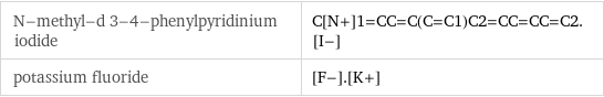 N-methyl-d 3-4-phenylpyridinium iodide | C[N+]1=CC=C(C=C1)C2=CC=CC=C2.[I-] potassium fluoride | [F-].[K+]
