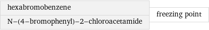 hexabromobenzene N-(4-bromophenyl)-2-chloroacetamide | freezing point