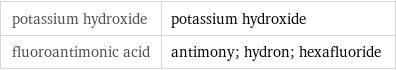 potassium hydroxide | potassium hydroxide fluoroantimonic acid | antimony; hydron; hexafluoride