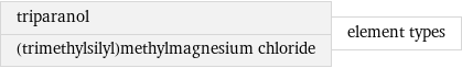 triparanol (trimethylsilyl)methylmagnesium chloride | element types