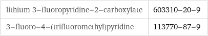 lithium 3-fluoropyridine-2-carboxylate | 603310-20-9 3-fluoro-4-(trifluoromethyl)pyridine | 113770-87-9