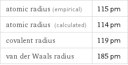 atomic radius (empirical) | 115 pm atomic radius (calculated) | 114 pm covalent radius | 119 pm van der Waals radius | 185 pm