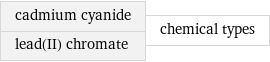 cadmium cyanide lead(II) chromate | chemical types