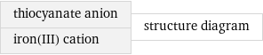 thiocyanate anion iron(III) cation | structure diagram