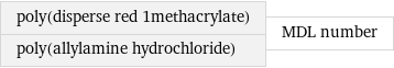 poly(disperse red 1methacrylate) poly(allylamine hydrochloride) | MDL number