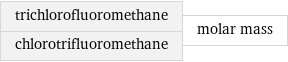 trichlorofluoromethane chlorotrifluoromethane | molar mass