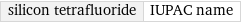 silicon tetrafluoride | IUPAC name