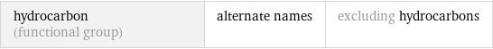 hydrocarbon (functional group) | alternate names | excluding hydrocarbons