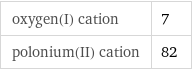 oxygen(I) cation | 7 polonium(II) cation | 82