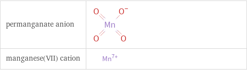 Structure diagrams