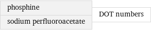 phosphine sodium perfluoroacetate | DOT numbers