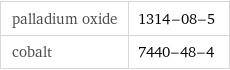 palladium oxide | 1314-08-5 cobalt | 7440-48-4