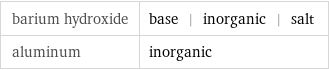 barium hydroxide | base | inorganic | salt aluminum | inorganic