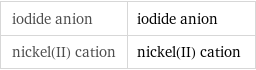 iodide anion | iodide anion nickel(II) cation | nickel(II) cation