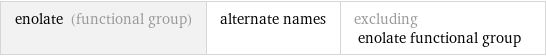 enolate (functional group) | alternate names | excluding enolate functional group