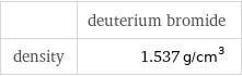  | deuterium bromide density | 1.537 g/cm^3