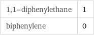 1, 1-diphenylethane | 1 biphenylene | 0