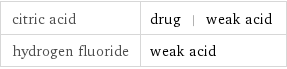 citric acid | drug | weak acid hydrogen fluoride | weak acid