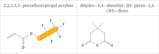 Longest aliphatic chain in place