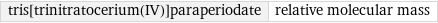 tris[trinitratocerium(IV)]paraperiodate | relative molecular mass