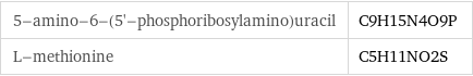 5-amino-6-(5'-phosphoribosylamino)uracil | C9H15N4O9P L-methionine | C5H11NO2S