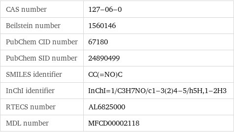 CAS number | 127-06-0 Beilstein number | 1560146 PubChem CID number | 67180 PubChem SID number | 24890499 SMILES identifier | CC(=NO)C InChI identifier | InChI=1/C3H7NO/c1-3(2)4-5/h5H, 1-2H3 RTECS number | AL6825000 MDL number | MFCD00002118