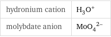 hydronium cation | (H_3O)^+ molybdate anion | (MoO_4)^(2-)