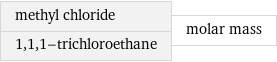 methyl chloride 1, 1, 1-trichloroethane | molar mass