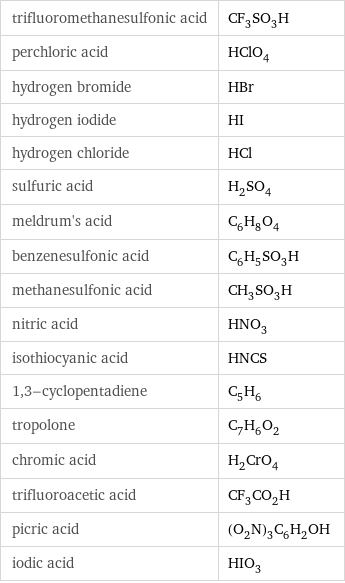 trifluoromethanesulfonic acid | CF_3SO_3H perchloric acid | HClO_4 hydrogen bromide | HBr hydrogen iodide | HI hydrogen chloride | HCl sulfuric acid | H_2SO_4 meldrum's acid | C_6H_8O_4 benzenesulfonic acid | C_6H_5SO_3H methanesulfonic acid | CH_3SO_3H nitric acid | HNO_3 isothiocyanic acid | HNCS 1, 3-cyclopentadiene | C_5H_6 tropolone | C_7H_6O_2 chromic acid | H_2CrO_4 trifluoroacetic acid | CF_3CO_2H picric acid | (O_2N)_3C_6H_2OH iodic acid | HIO_3