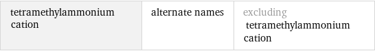 tetramethylammonium cation | alternate names | excluding tetramethylammonium cation